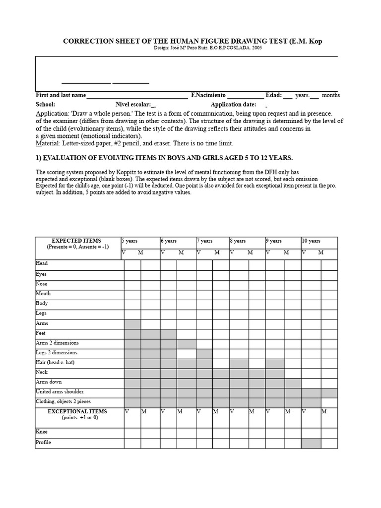 Human Figure Drawing Test Correction Sheet | PDF | Impulsivity | Anxiety