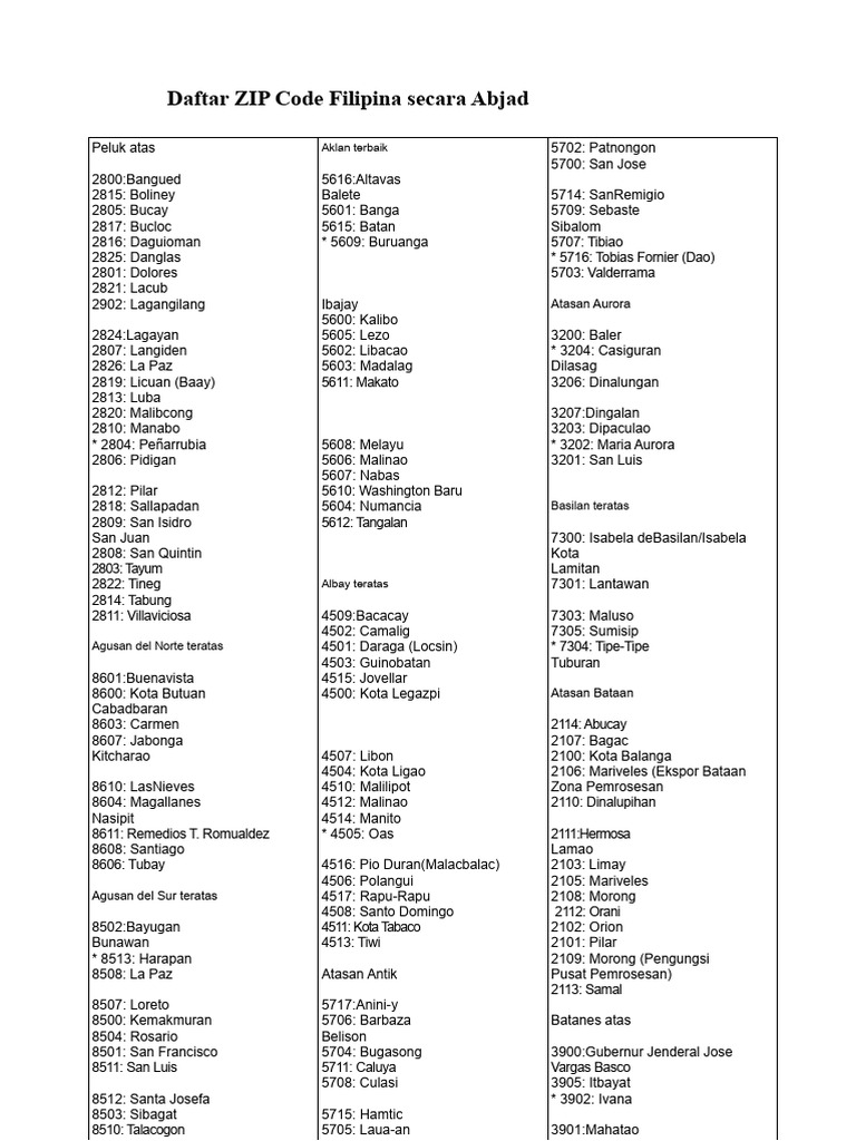 Daftar ZIP Code Filipina Abjad | PDF