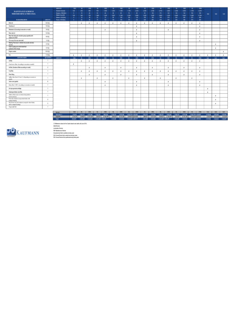 Mercedes Benz Actros 3336 K Maintenance Guide | PDF | Automotive ...