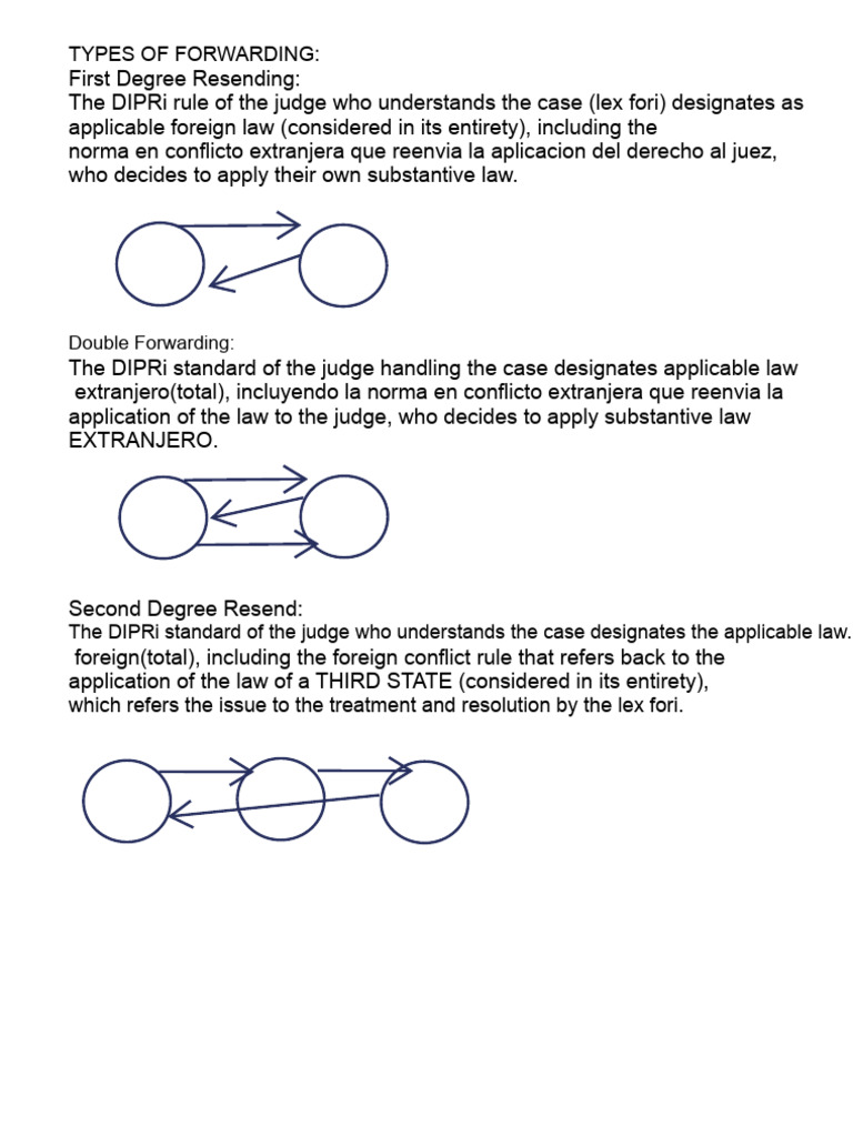 Forwarding Classes | PDF