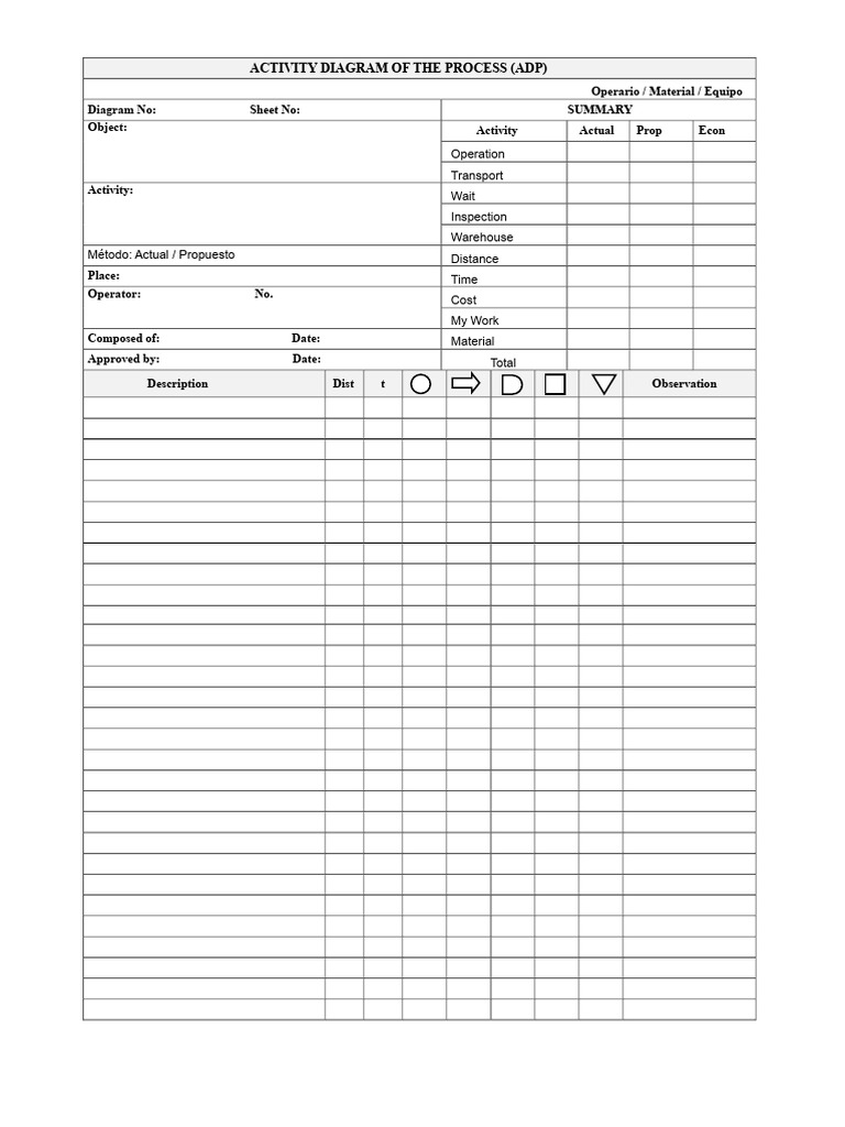 Work Study Formats | PDF
