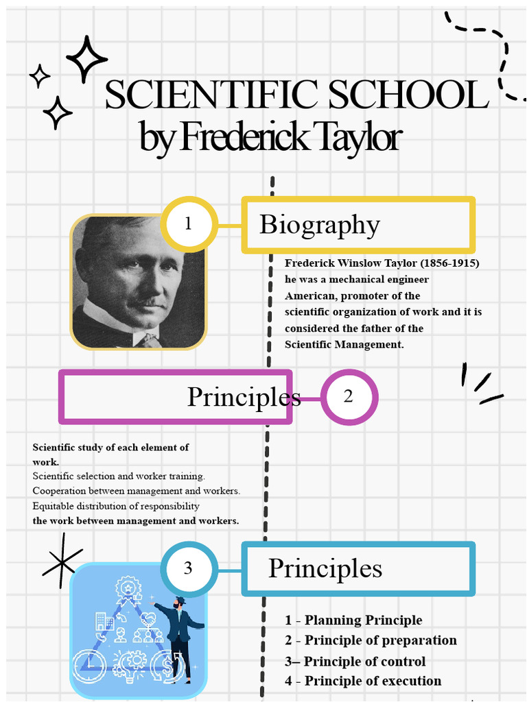 Frederick Taylor's Scientific Management Principles | PDF