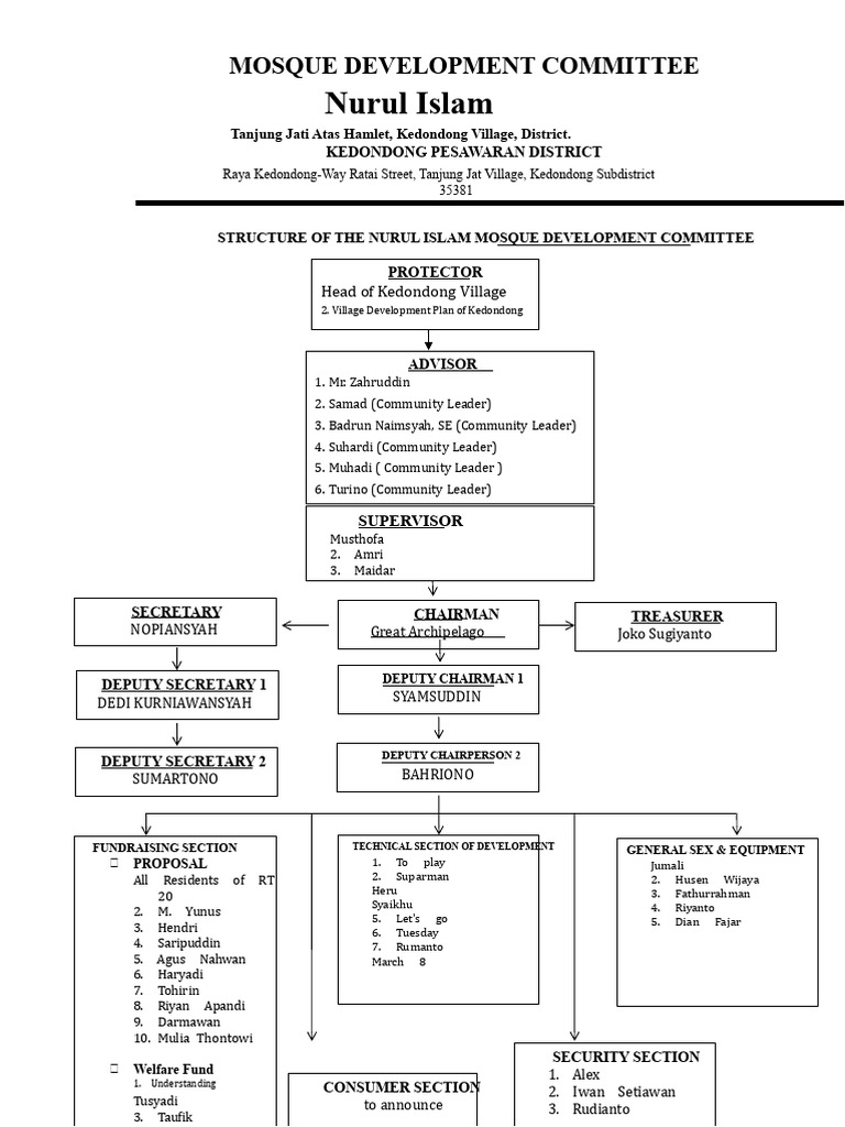 Nurul Islam Mosque Development Committee Structure | PDF | Chess Theory ...