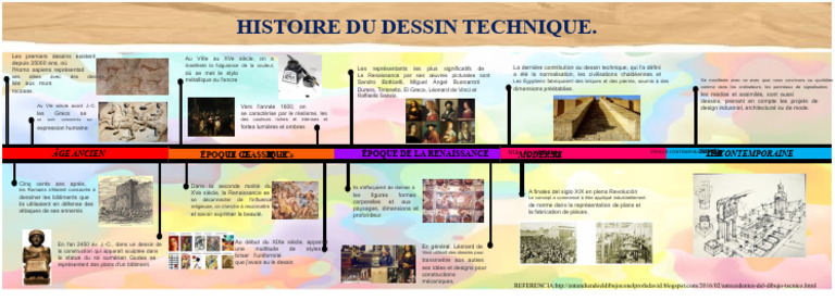 Évolution du Dessin Technique à Travers l'Histoire | PDF | Dessin ...