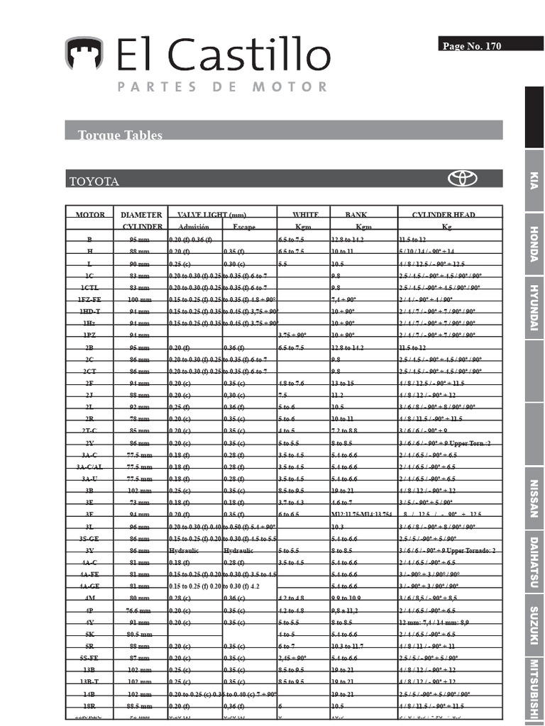 Torque Tables | PDF | Vehicle Parts | Propulsion