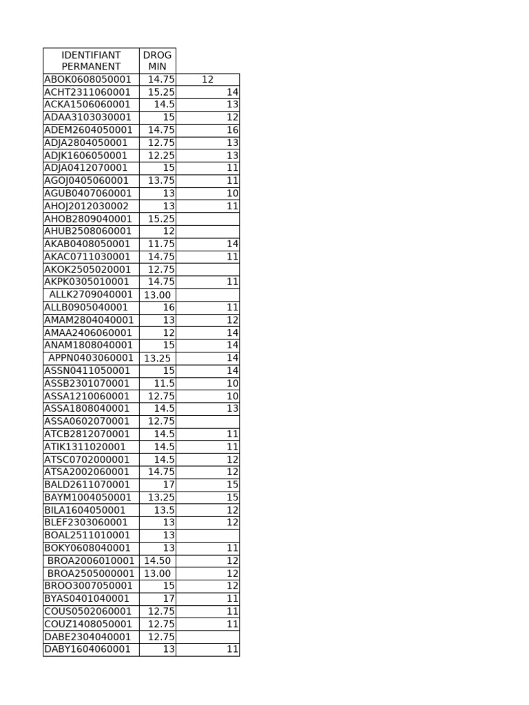 Listes l1 - d1 - TP TD Semestre 1 | PDF