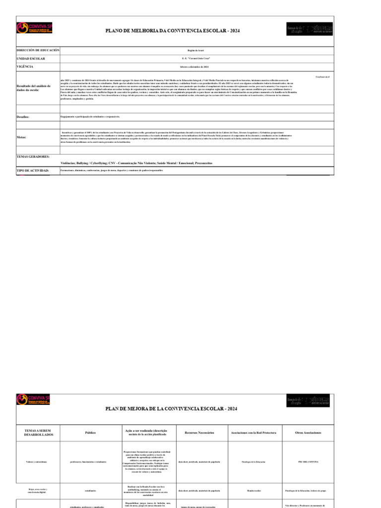 Plan de Mejora de Convivencia Escolar 2024 | PDF | Escuelas | Inclusión ...