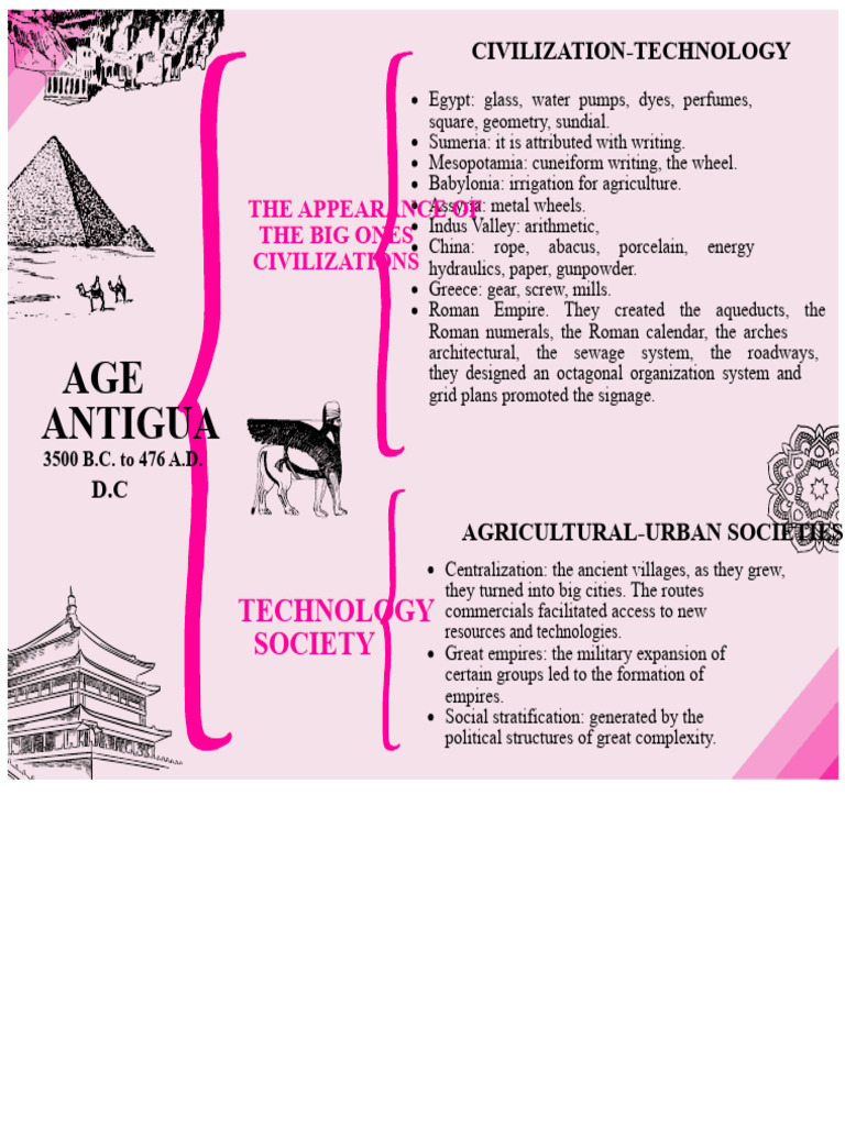 Ancient Civilizations and Their Technologies | PDF