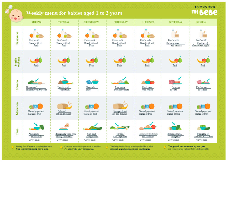 Weekly Baby Meal Plan (1-2 Years) | PDF | Vegetables | Hamburgers