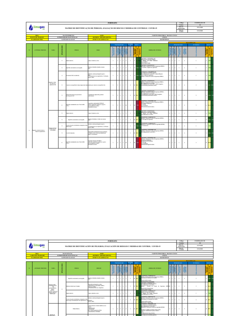 Matriz de Riscos COVID-19 em Manutenção | PDF