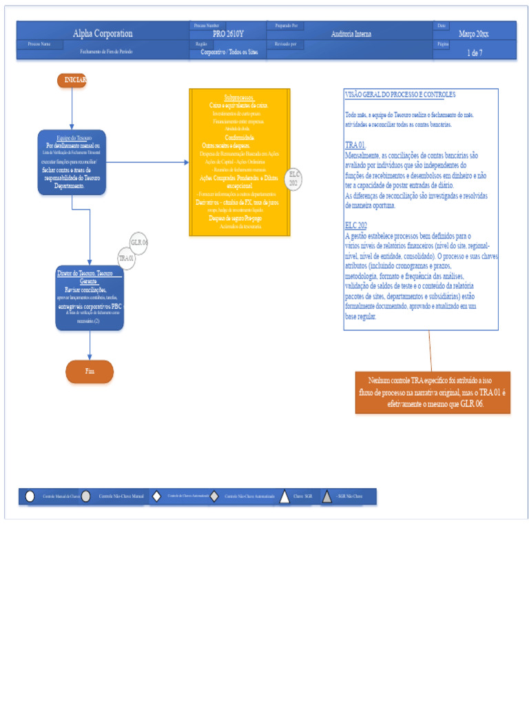 Fluxograma Do Processo de Tesouraria | PDF | Tesouro | Contabilidade