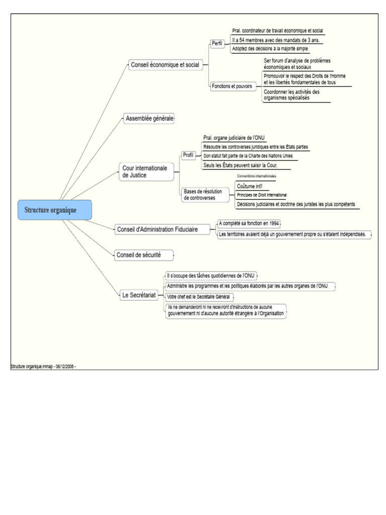 Structure et fonctions de l'ONU | PDF | Nations unies | Relations ...