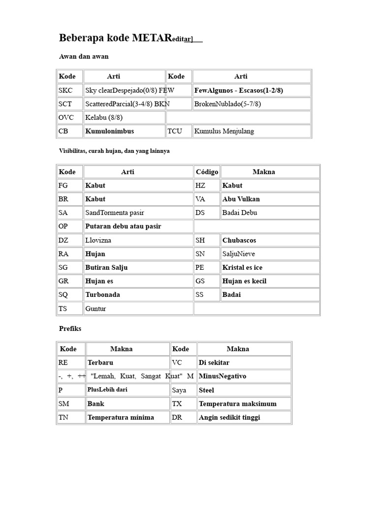 Kode METAR: Panduan Cuaca dan Awan | PDF