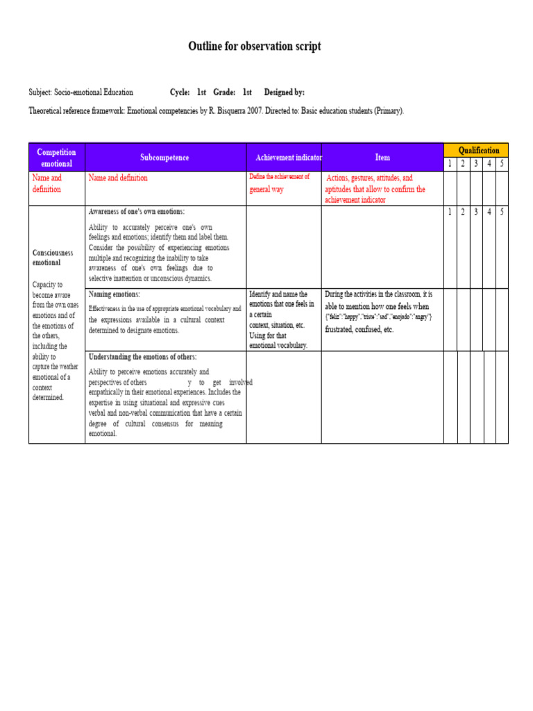 Socio-emotional Education Observation Script | PDF | Emotions | Well Being