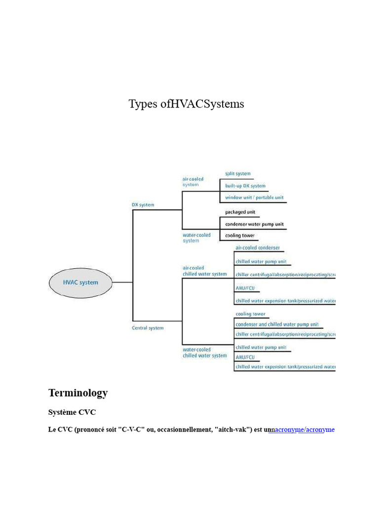 Types de systèmes CVC et leurs composants | PDF | Réfrigération ...