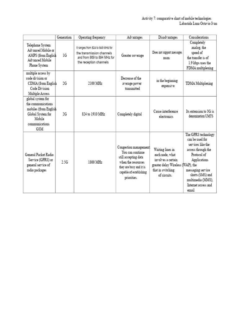 Comparative Chart of Mobile Phones | PDF | 3 G | 4 G
