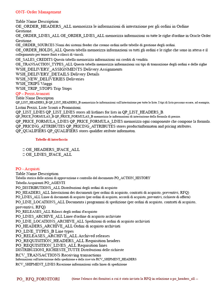 R12 Tabelle | PDF