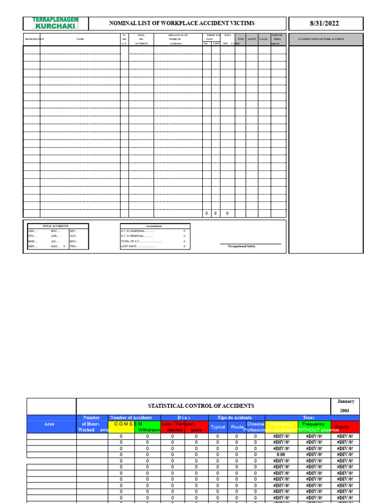 Statistical Control of Work Accidents - Excel Spreadsheet | PDF | Labor ...