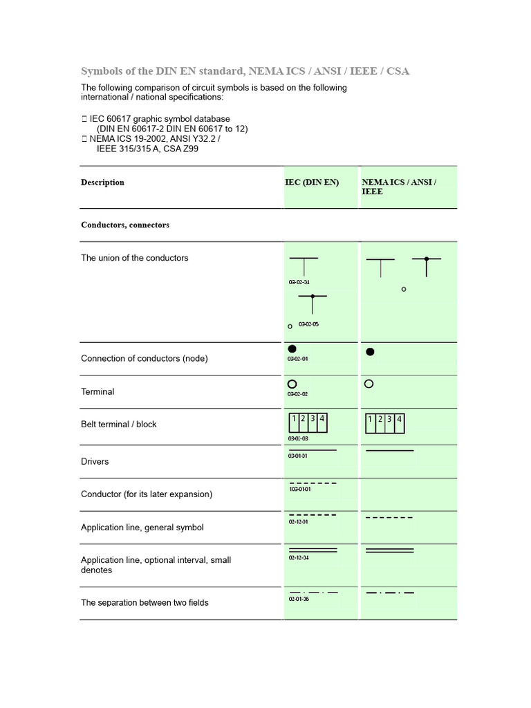 DIN EN and NEMA Circuit Symbols Guide | PDF | Switch | Relay