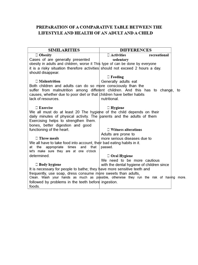 Comparative Table Between The Lifestyle and Health of An Adult and A ...
