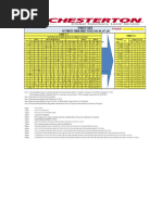 Threaded Rod Weight Measurements | PDF | Pound (Mass) | Mass