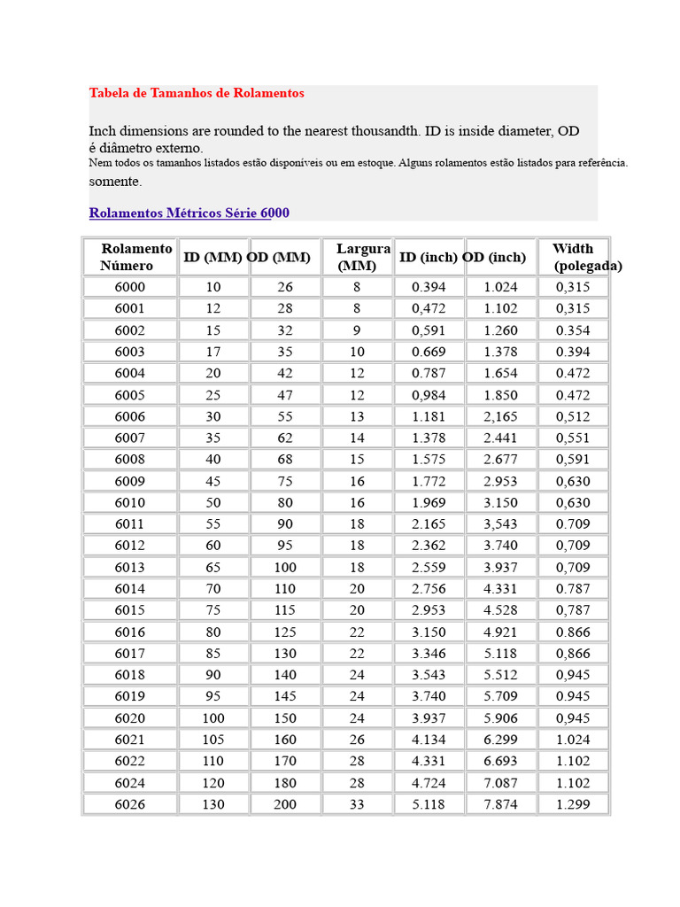 Tabela de Tamanhos de Rolamentos Métricos | PDF | Refrigeração | Calor