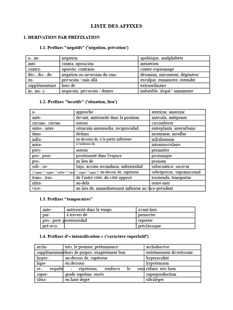 Liste complète des préfixes et suffixes | PDF | Lexical semantics ...