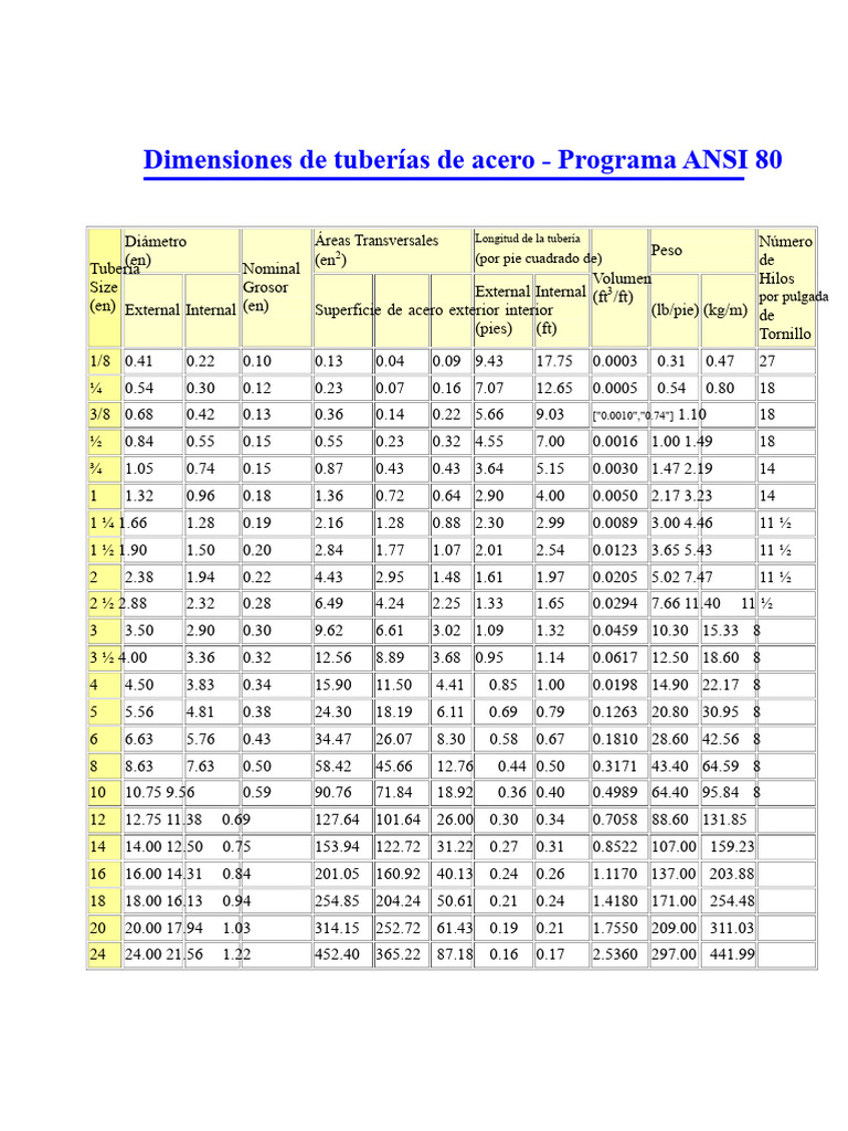 Tabla de Dimensiones y Peso de Tubos de Acero, PVC y CPVC | PDF ...