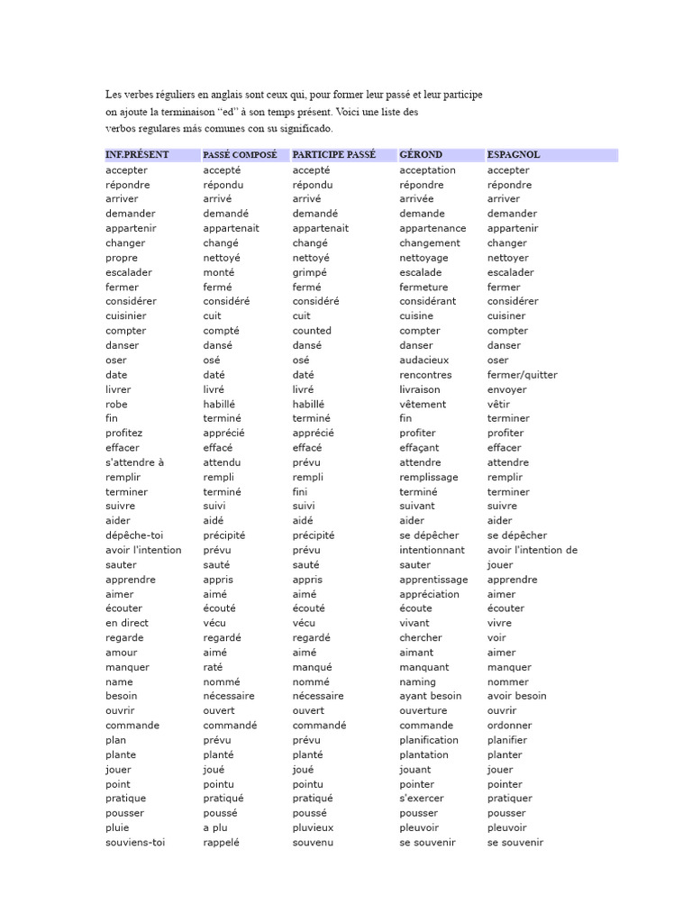 Liste des verbes réguliers et irréguliers en anglais | PDF | Verbe