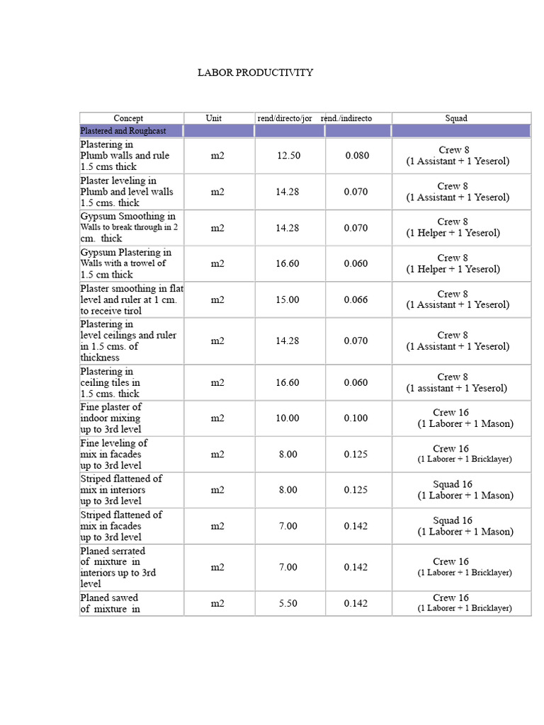 Labor Productivity Metrics in Construction | PDF | Masonry | Tile