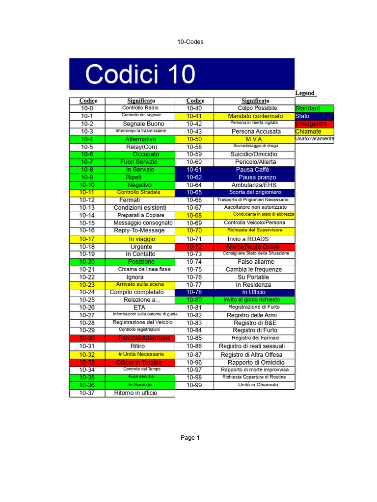 10 Codici | PDF