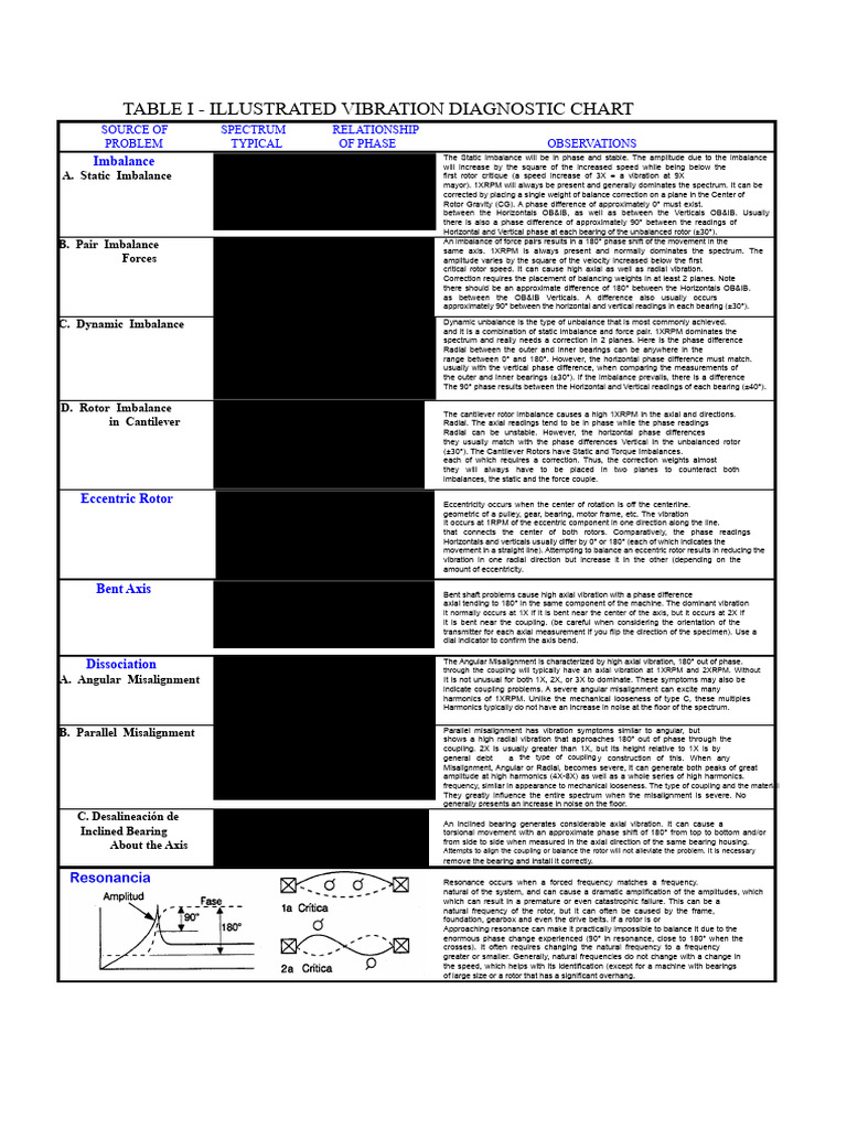 Vibration Diagnosis Report | PDF | Belt (Mechanical) | Electric Motor