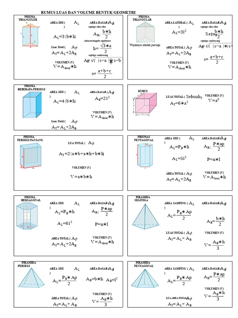 Rumus Luas dan Volume Geometri | PDF