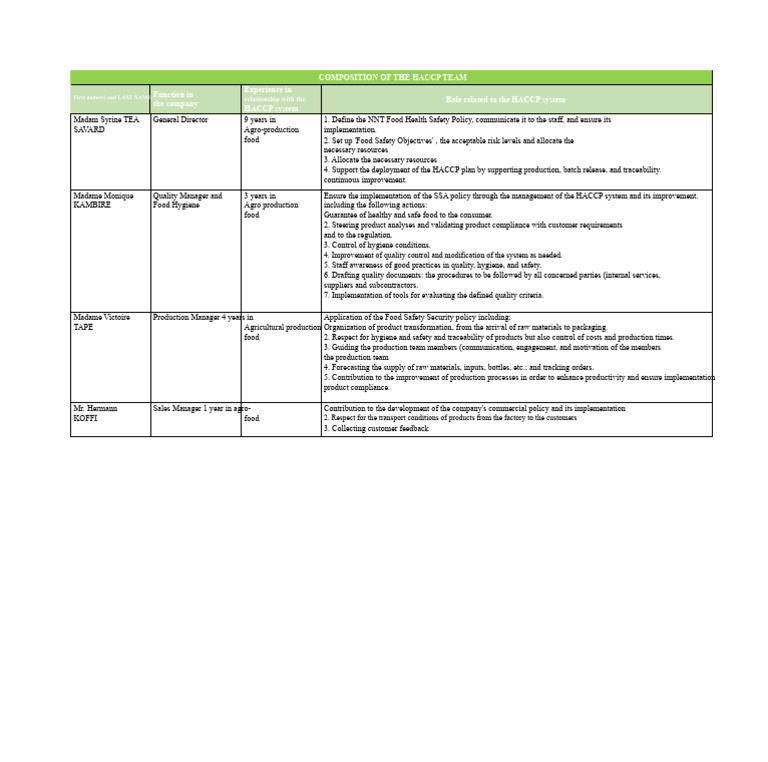 Example of HACCP TEAM COMPOSITION | PDF | Food Safety | Regulatory ...