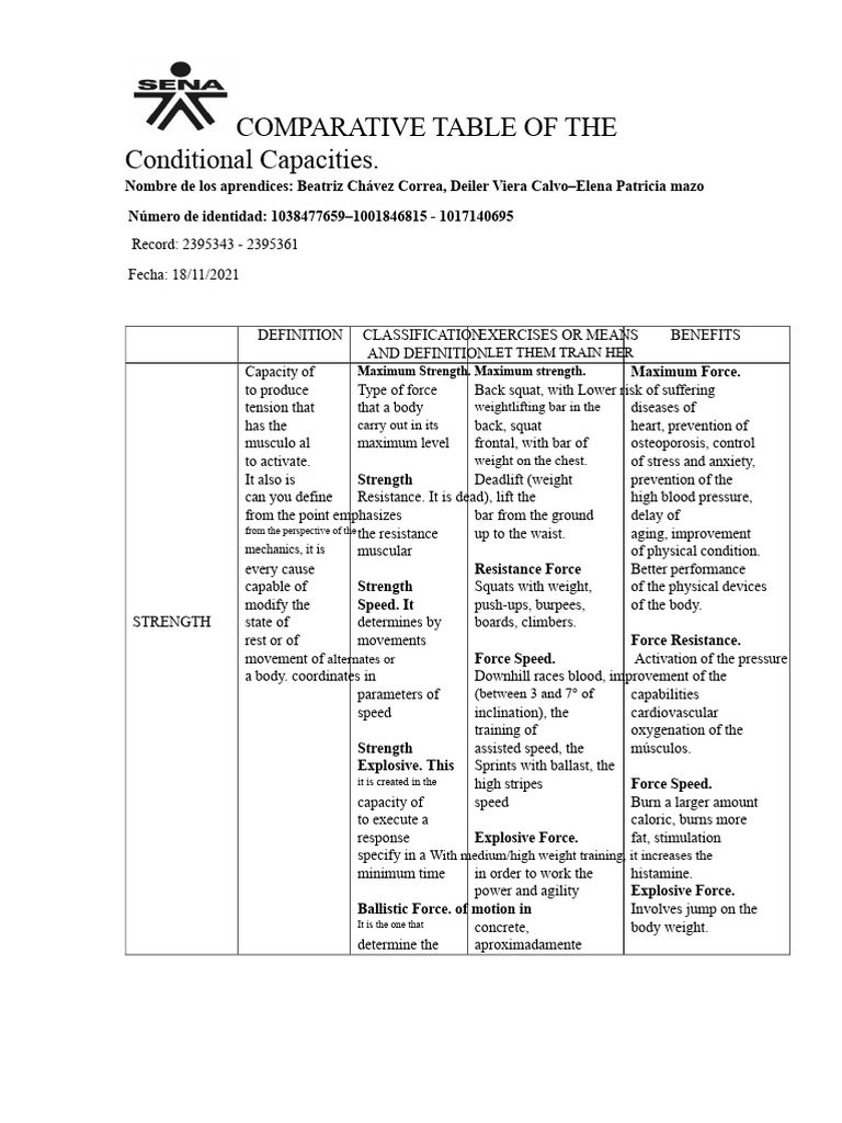 Conditional Capacities Comparison Table | PDF | Strength Training ...