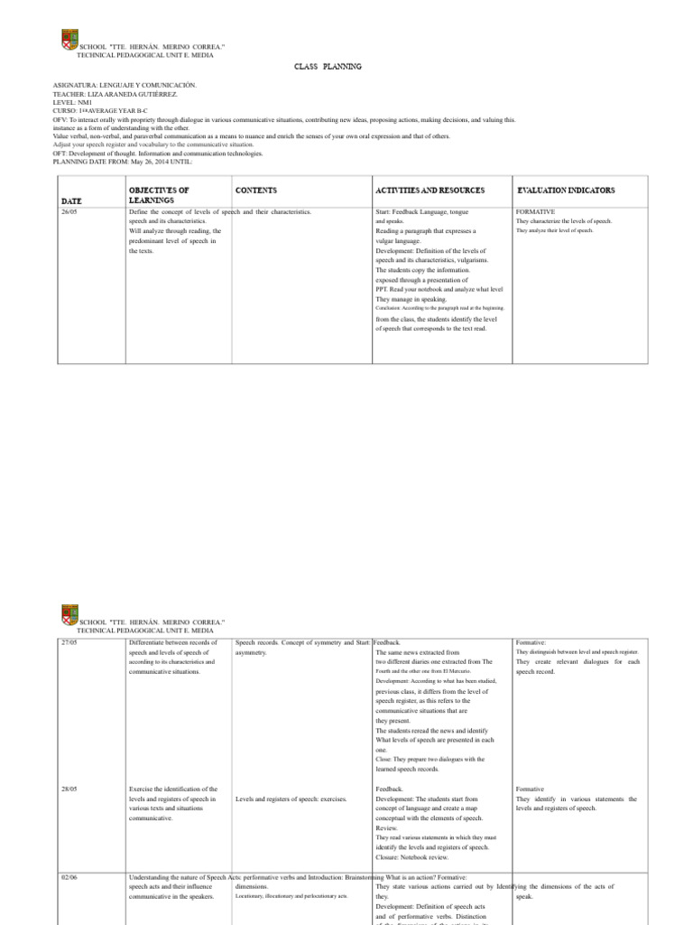 Class Planning: Language & Communication | PDF | Communication | Speech