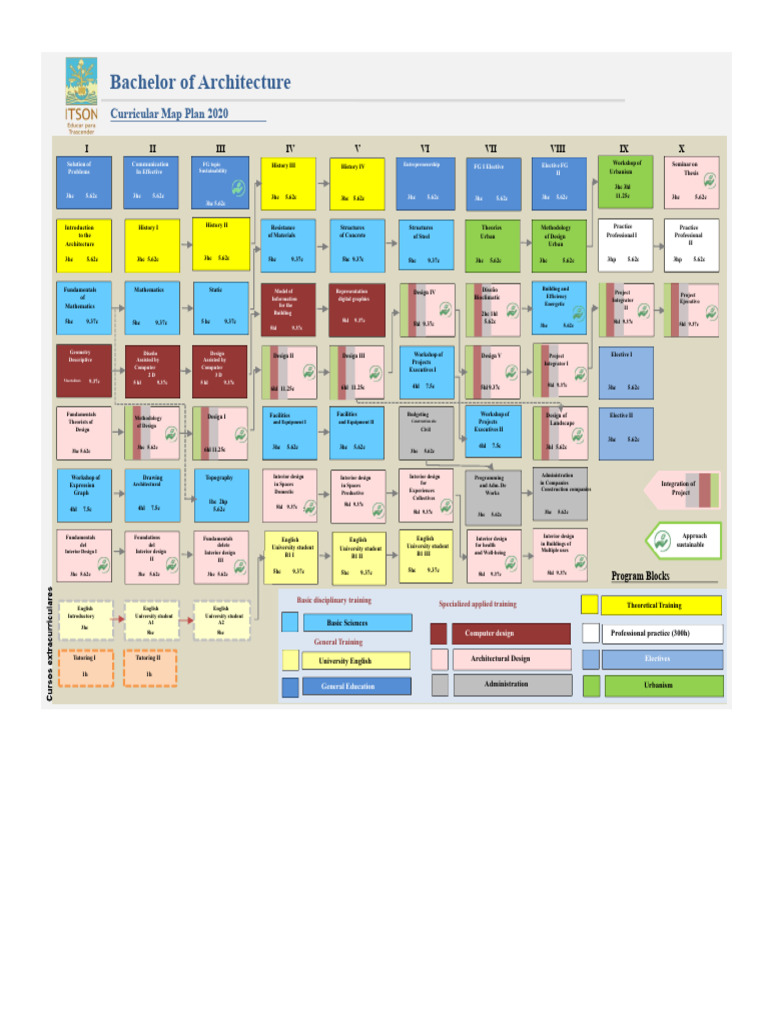 Curricular Map Arch 2020 | PDF