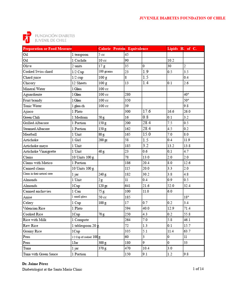 TABLE HDC | PDF | Foods | Breads