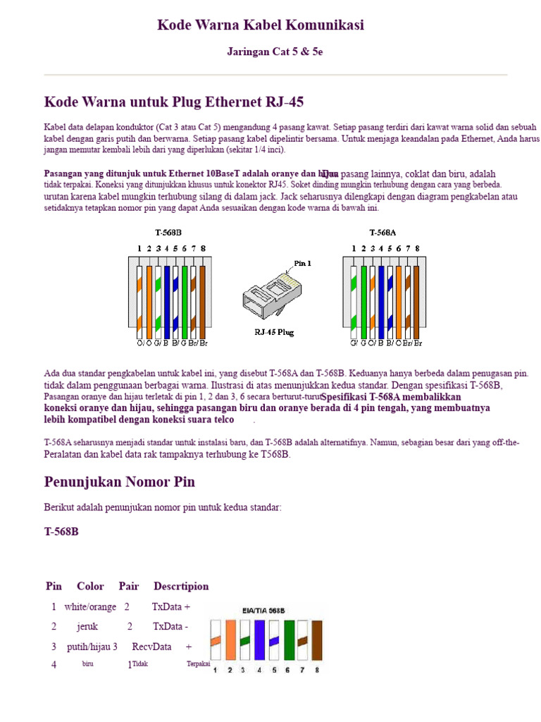 Kode Warna Kabel Cat5 2004 | PDF