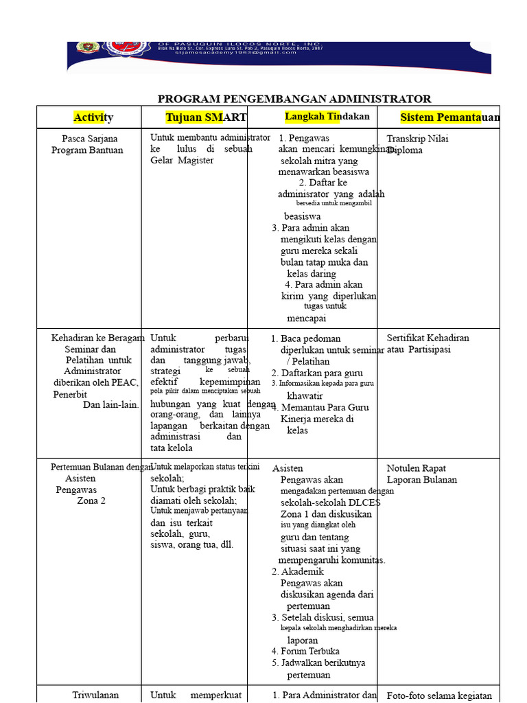 Program Pengembangan Administrator Sekolah | PDF
