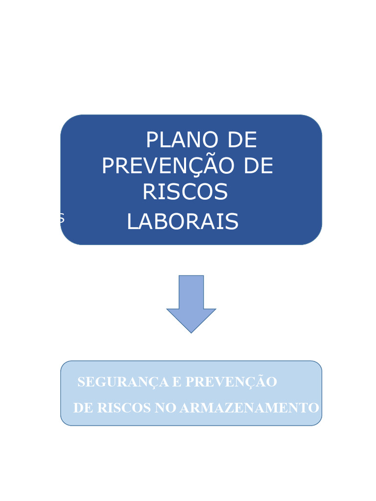 Plano de Prevenção de Riscos Laborais | PDF | Armazém | Tráfego