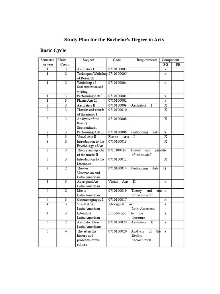Bachelor's Degree Study Plan in Arts | PDF | Theatre | Liberal Arts ...