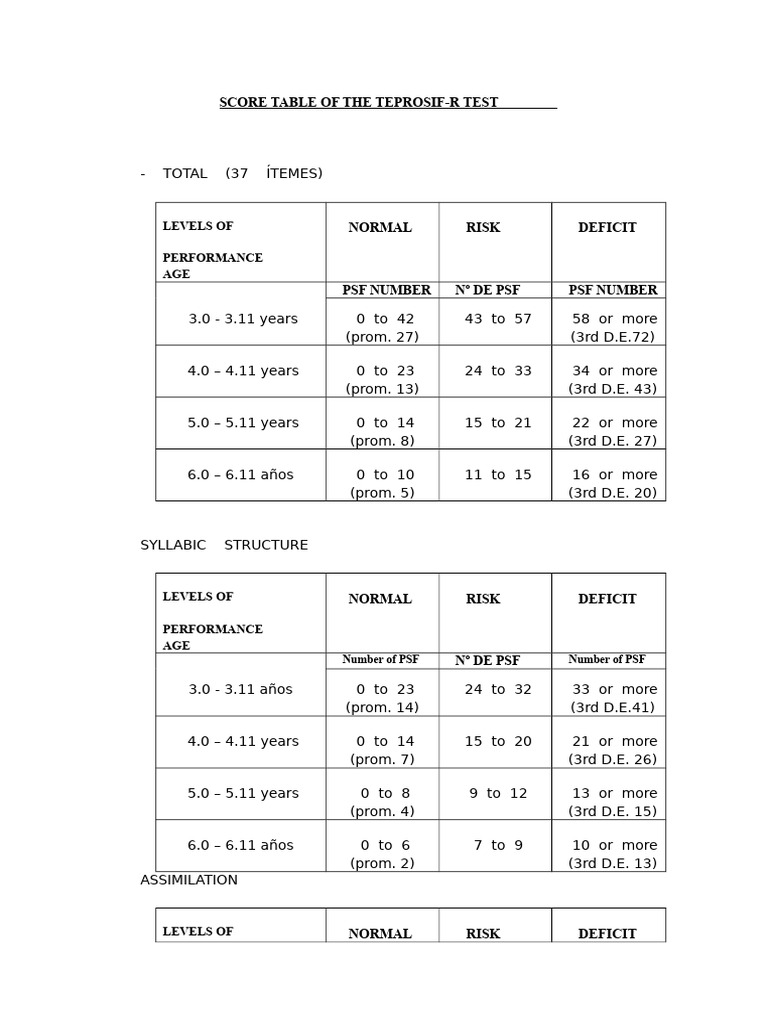 Teprosif-R Test Score Table | PDF