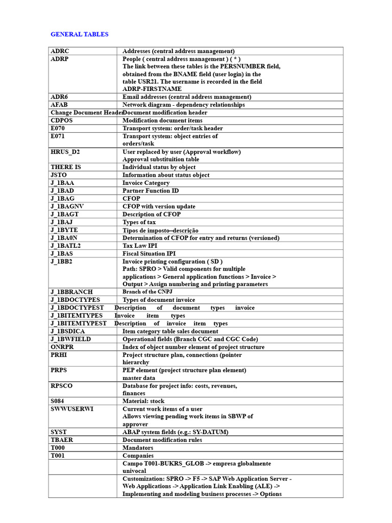 SAP General Tables Overview and Functions | PDF | Invoice | Banks
