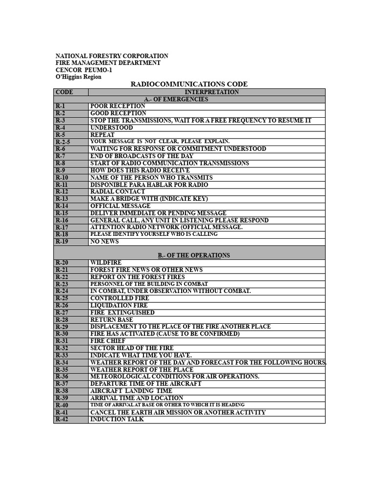 Radio Communications Code for Fire Management | PDF | Radio | Weather ...
