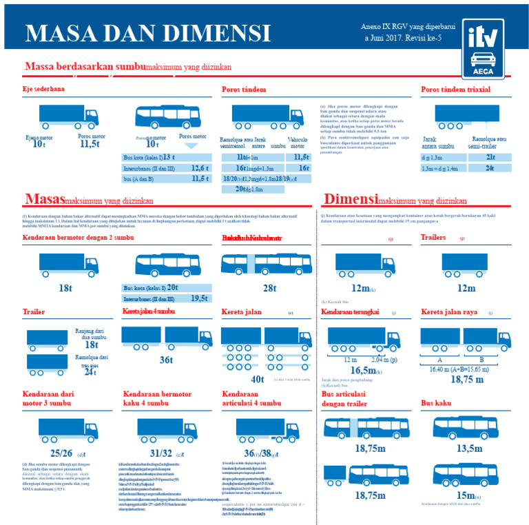 Spesifikasi Massa dan Dimensi Kendaraan | PDF