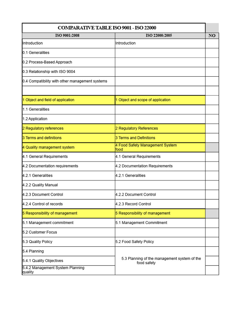 Comparative Table ISO 9001 - ISO 22000 | PDF | Quality Management ...