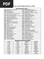 Ham Radio Codes and Abbreviations | PDF | Radio | Amateur Radio