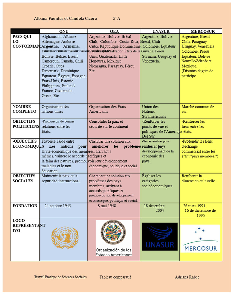 Liste des pays membres de l'ONU et OEA | PDF | Relations internationales