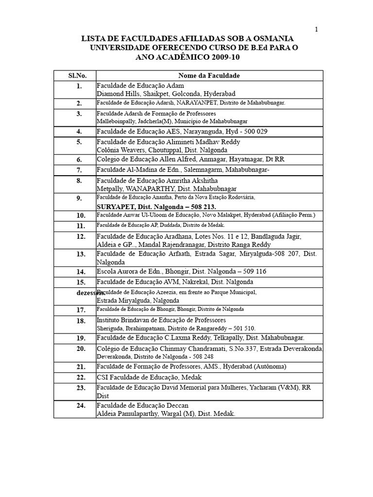 Lista de Faculdades de BEd (OU) | PDF | Instituições acadêmicas ...